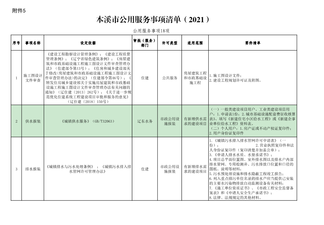 本溪市公共服务、中介服务事项清单(2021版)