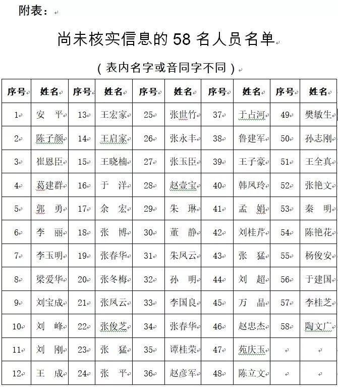 关于查找我市新型冠状病毒感染的肺炎第三例确诊患者接触人员的通告