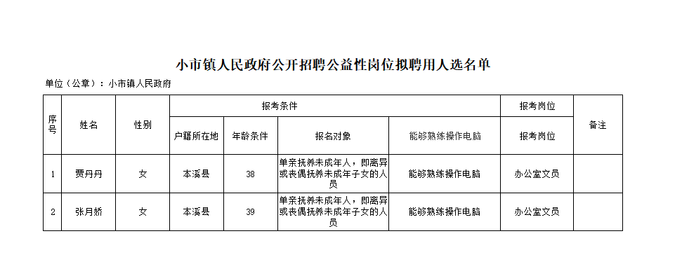 小市镇人民政府公开招聘公益性岗位拟聘用人选的公告