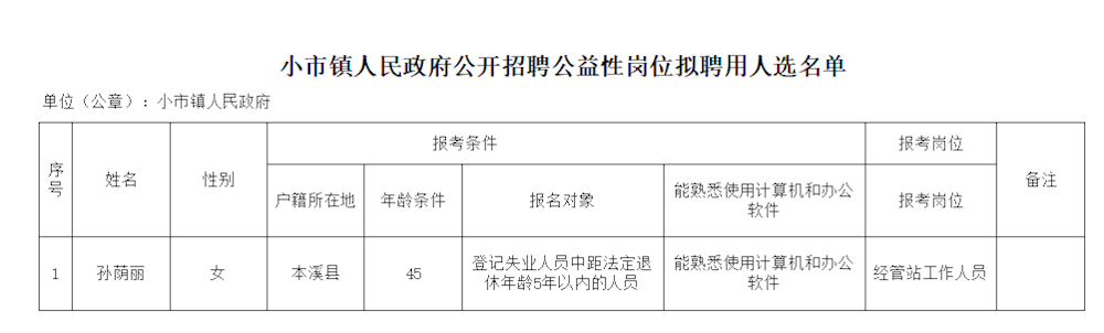 公开招聘公益性岗位拟聘用人选的公告